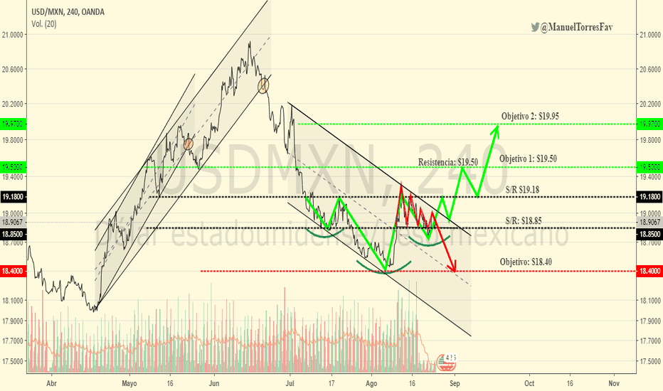 Tri ngulo An lisis T cnico E Ideas De Trading TradingView tri-ngulo-an-lisis-t-cnico-e-ideas-de-trading-tradingview