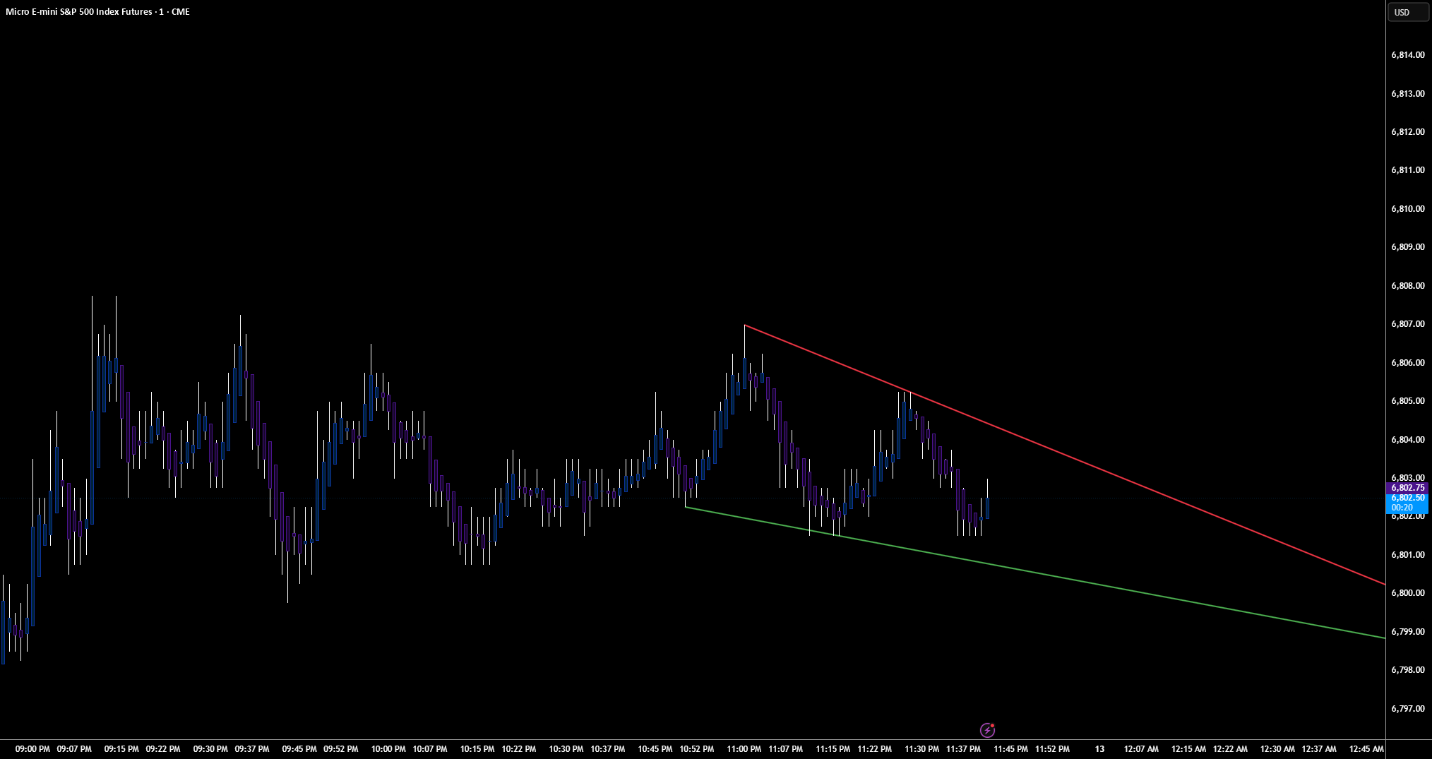 Clean Trendline Breakout Detector — Penunjuk oleh ctr_xx — TradingView