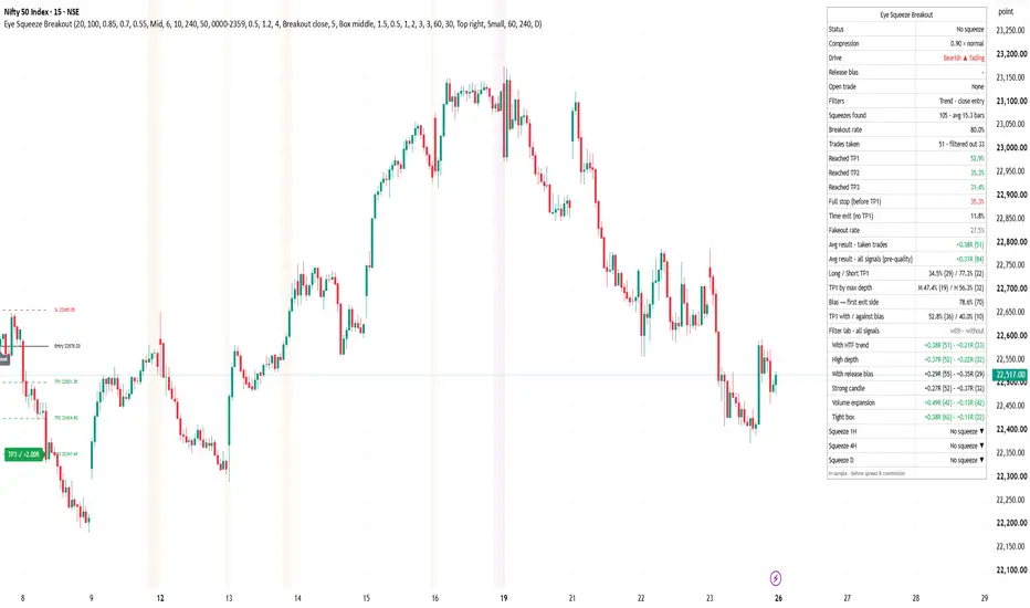 Eye Squeeze Breakout [EyeAlgo] — Indicator by eyealgo — TradingView India