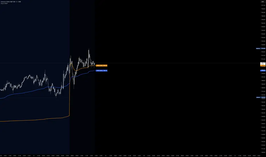 Dual VWAP Session and Anchor Settings: indicador de geekinside ...