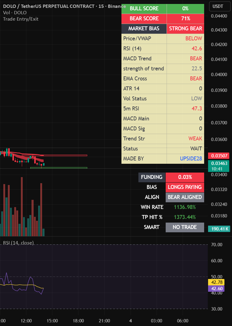Trade Entry/Exit — Indicator by Upside28 — TradingView India