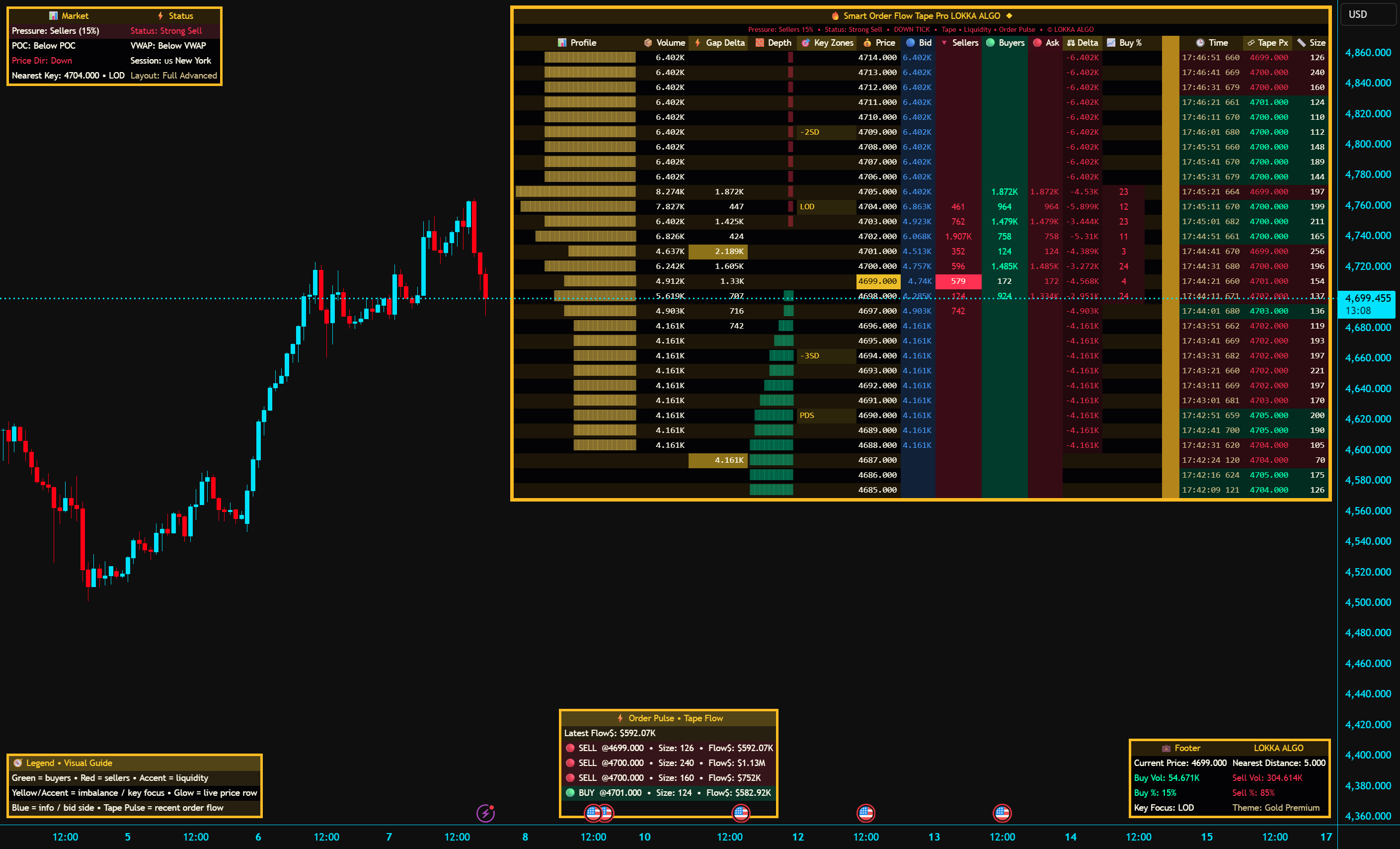 smart-order-flow-tape-pro-lokka-algo-indikator-von-lokka-algo