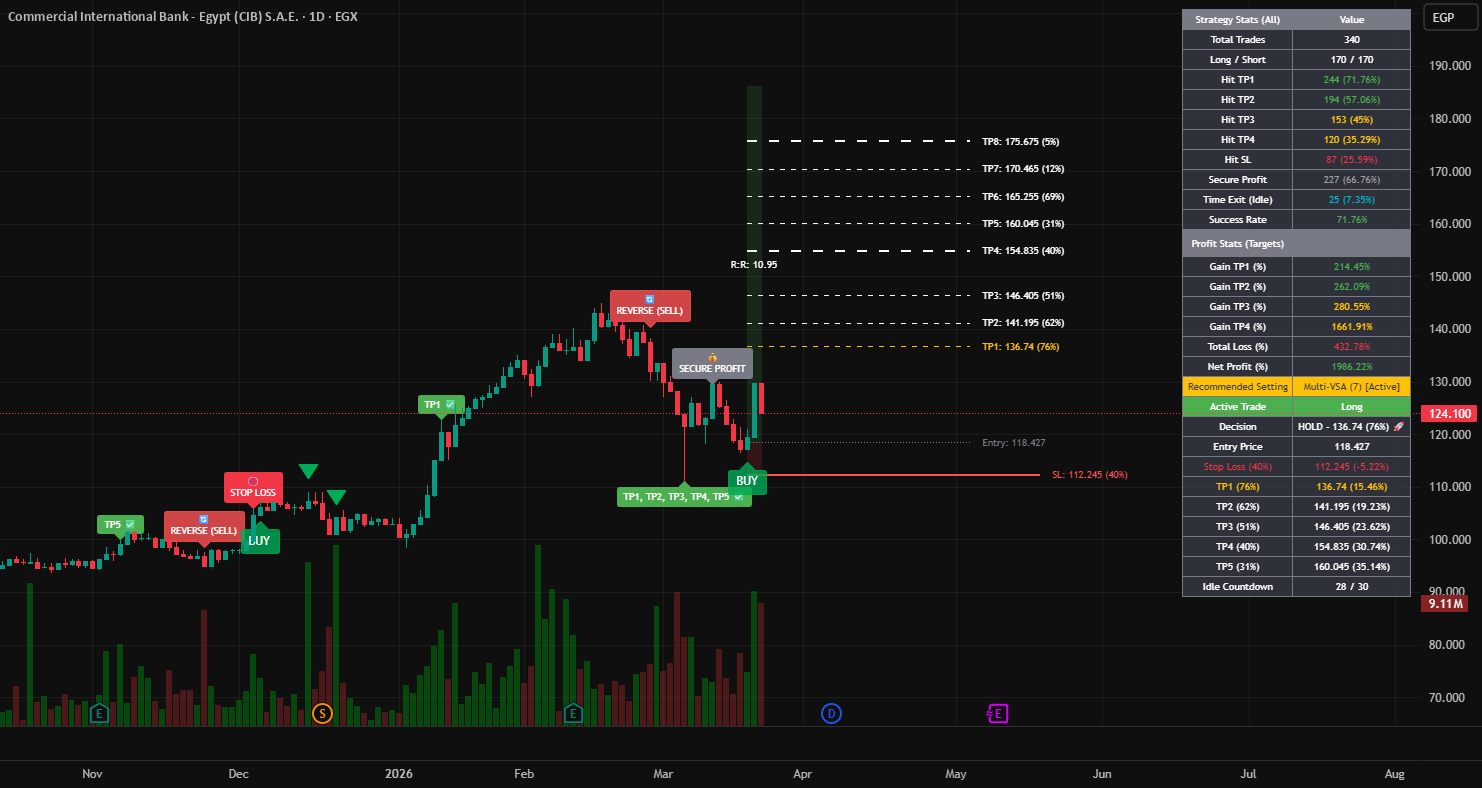 VSA Strategy Pro - المؤشر حسب tarekshaker1690 — TradingView