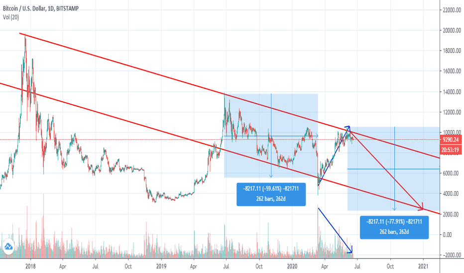 Btcusd Bitcoin Chart And Price Tradingview Btcusd Bitcoin Chart And Price