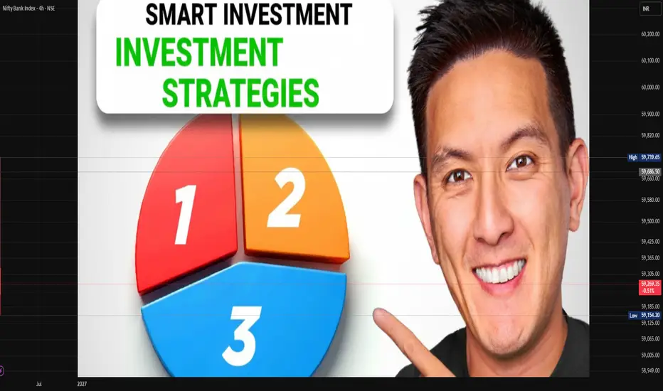 Spring Smart Investment Smart Investment Strategies for NSE:BANKNIFTY by GlobalWolfStreet ...