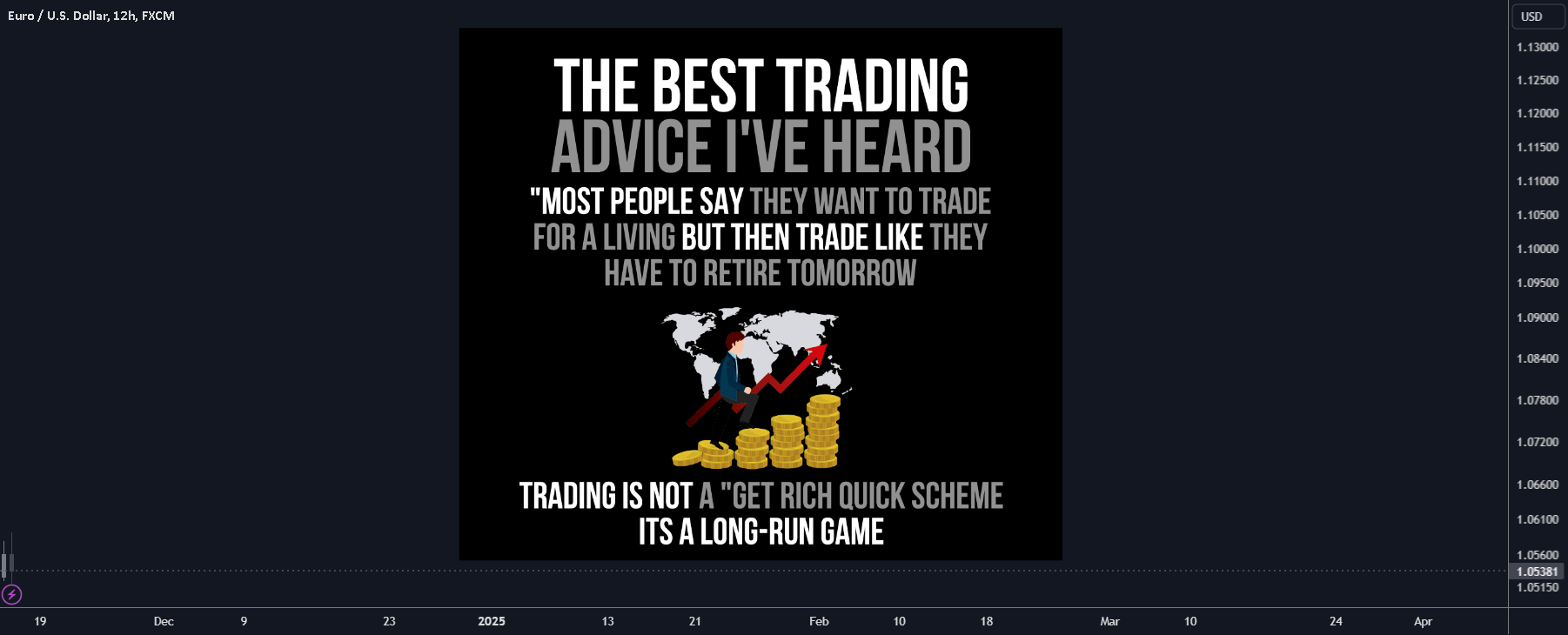 Trading is not a get rich quick scheme for FX:EURUSD by ...