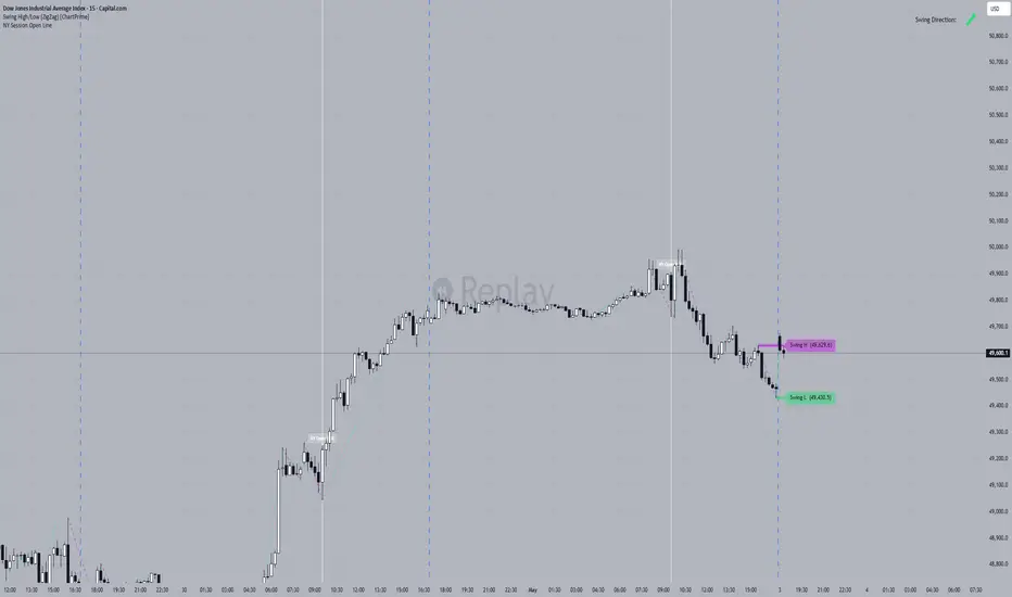 NY Session Open Line — Indicator by waynelange84 — TradingView
