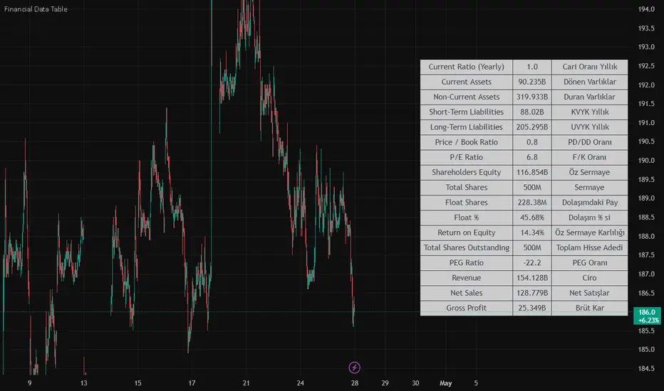 Financial Data Table: indicador de GoldenAlgoTrader — TradingView