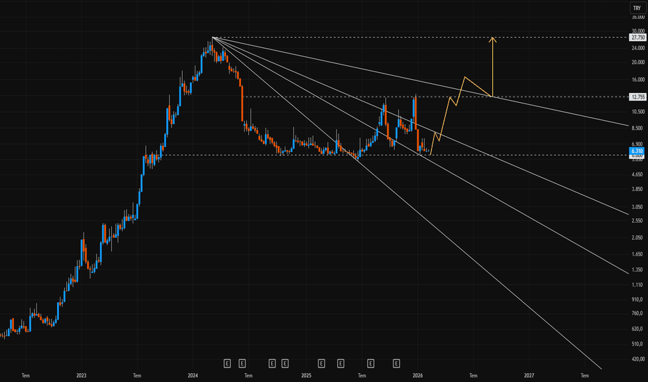 11 Şubat 2026 - Poltk - Hisse Yorum ve Teknik Analiz - Politeknik Metal Sanayi ve Ticaret AS
