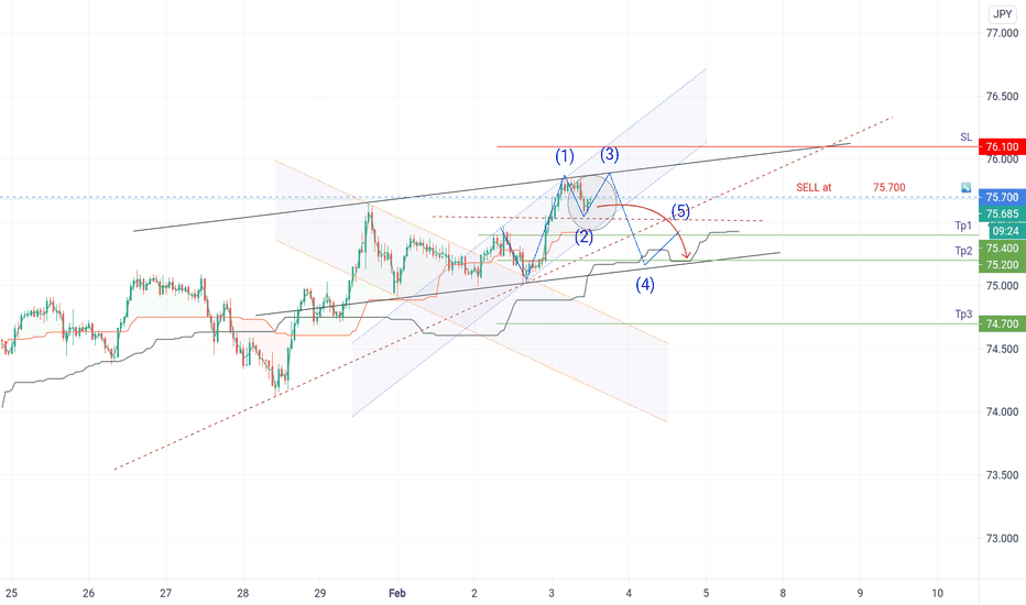MOKYKITE 2 PREKYBOS FOREX KURSUS