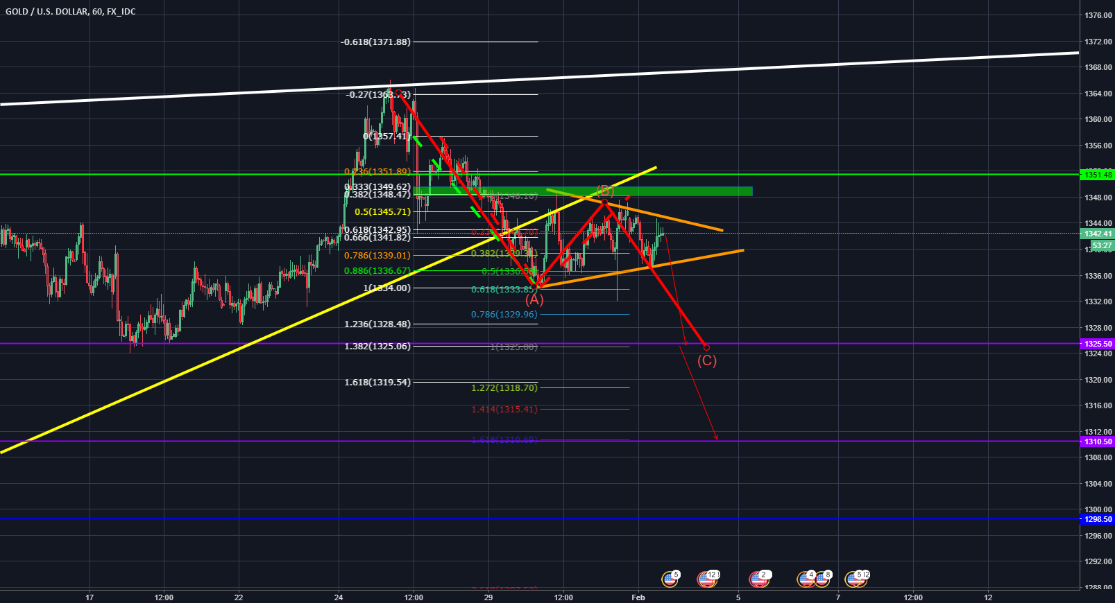 Analizador de forex