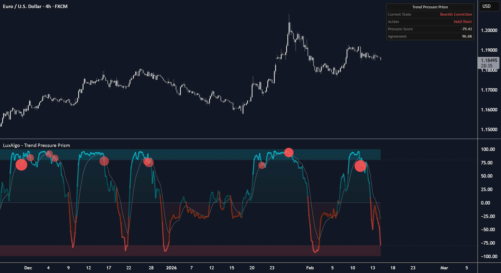 Trend Pressure Prism [LuxAlgo] — Indicator by LuxAlgo — TradingView