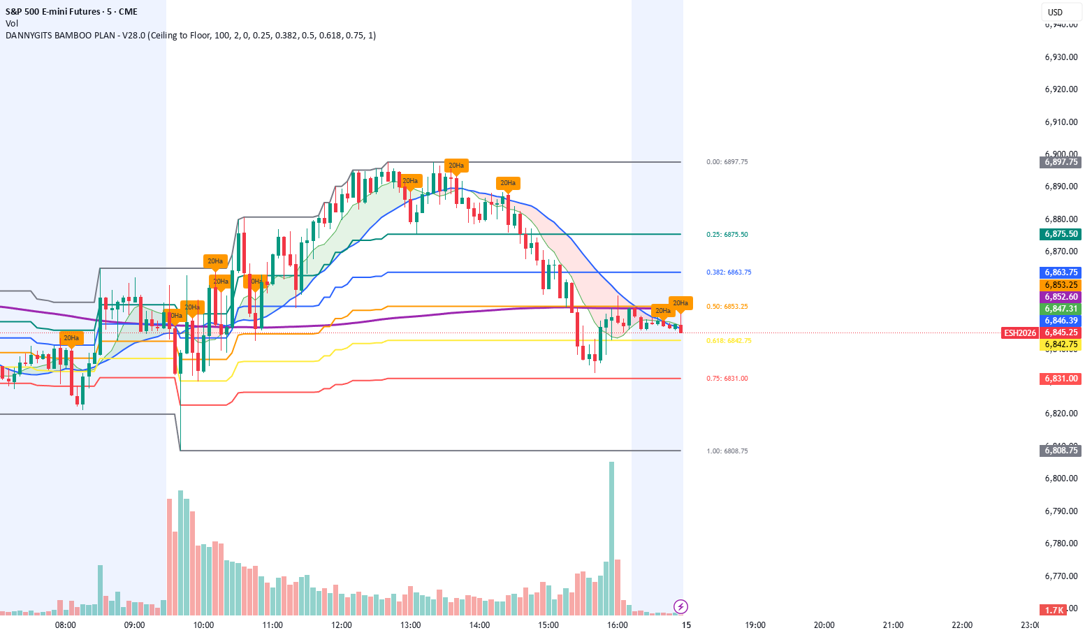 Python Chart Bambo DANNYGITS BAMBOO PLAN -1 — Indicator by gitongadan — TradingView
