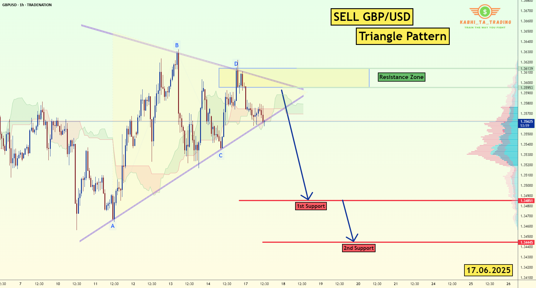 GBP/USD - H1-Triangle Breakout (17.06.2025) for TRADENATION:GBPUSD by KABHI_TA_TRADING