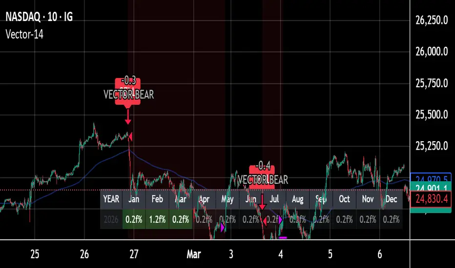 Vector-14 — Strategy by joansabilly17 — TradingView