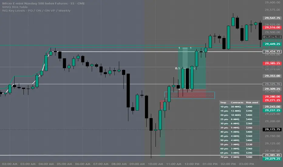NQ Key Levels - PD / ON / ON VP / Weekly — Indicator by Rojeda18 ...