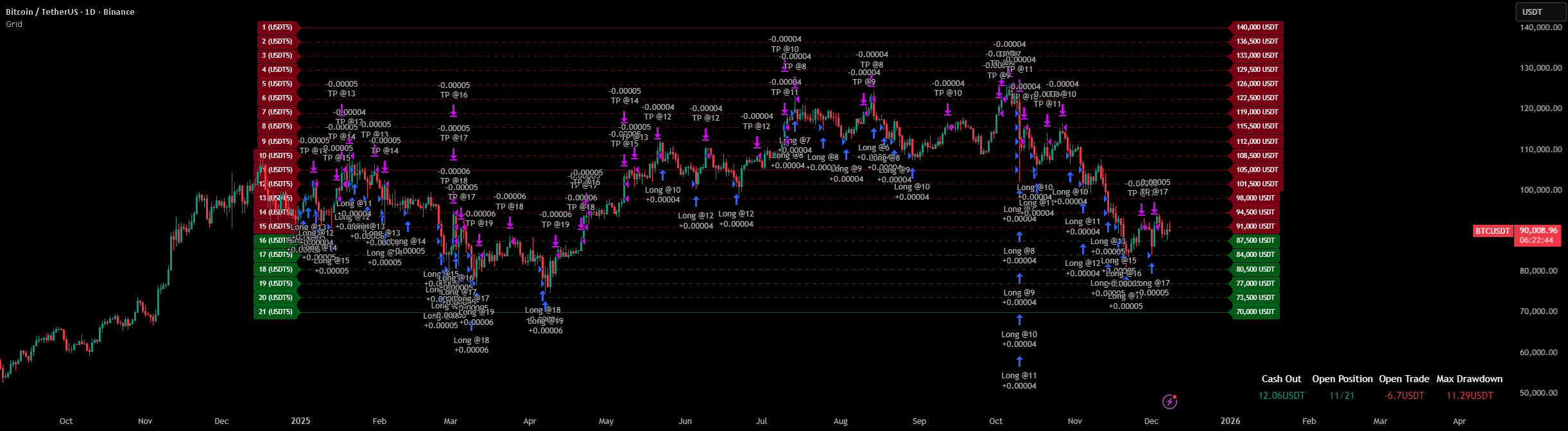 Picture of 2026 Southeast Asia Solar Energy Export Strategy White Paper