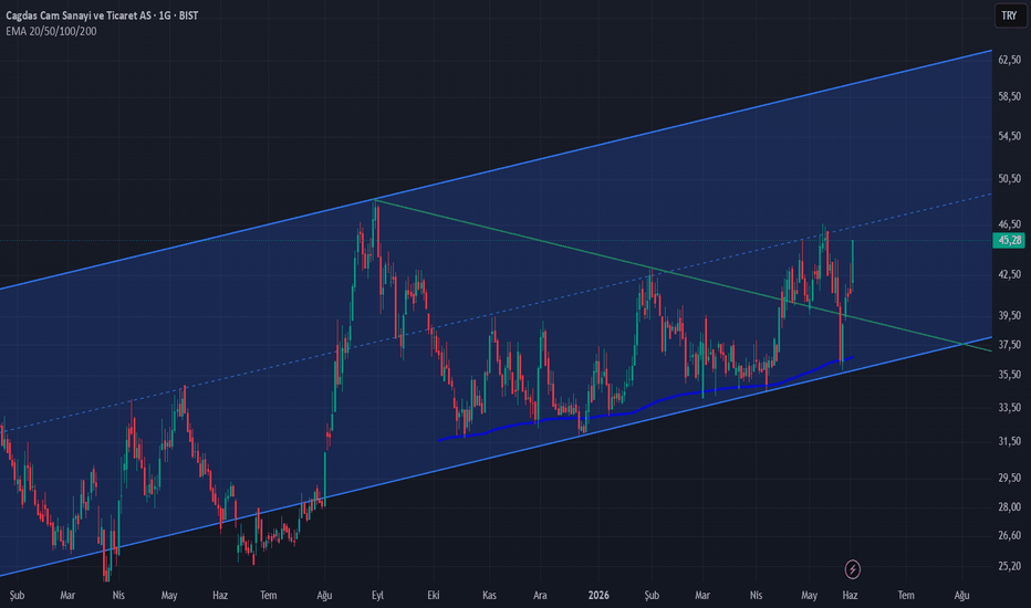 2 Haziran 2026 - CGCAM Hisse - Cagdas Cam Sanayi ve Ticaret AS