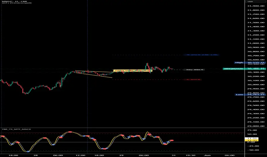 Auto Chart Patterns + [Entry SL TP] Levels [Yakkanti] — yabhas90的指標 ...