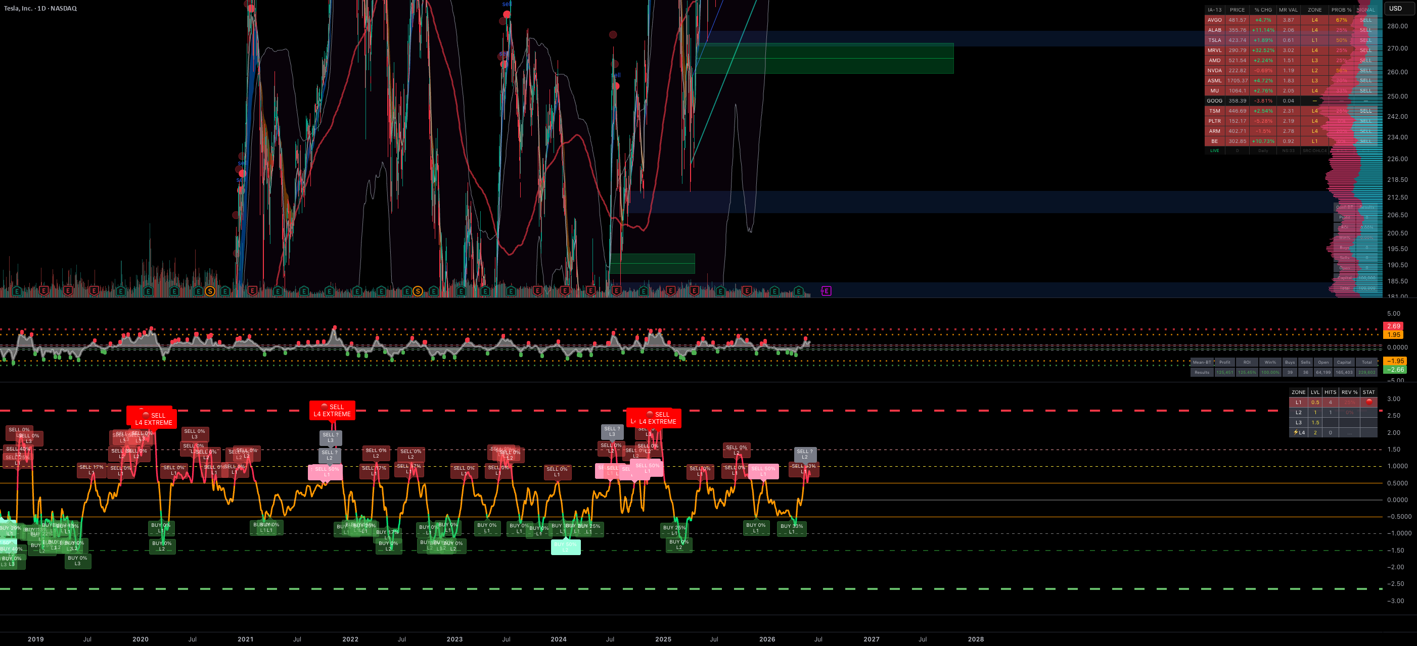 MR Probability based on IA MR — Indicator by One_way_up — TradingView India