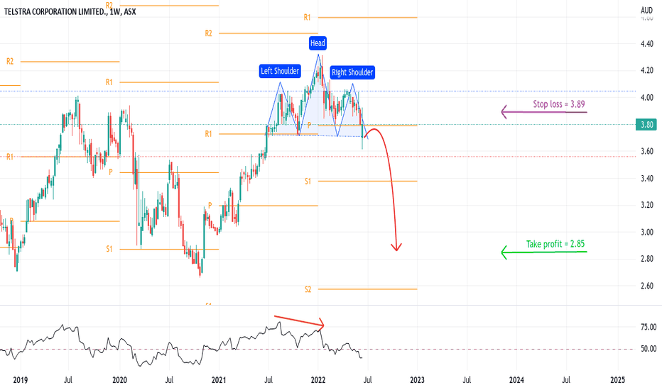 TLS Stock Price And Chart ASX TLS TradingView