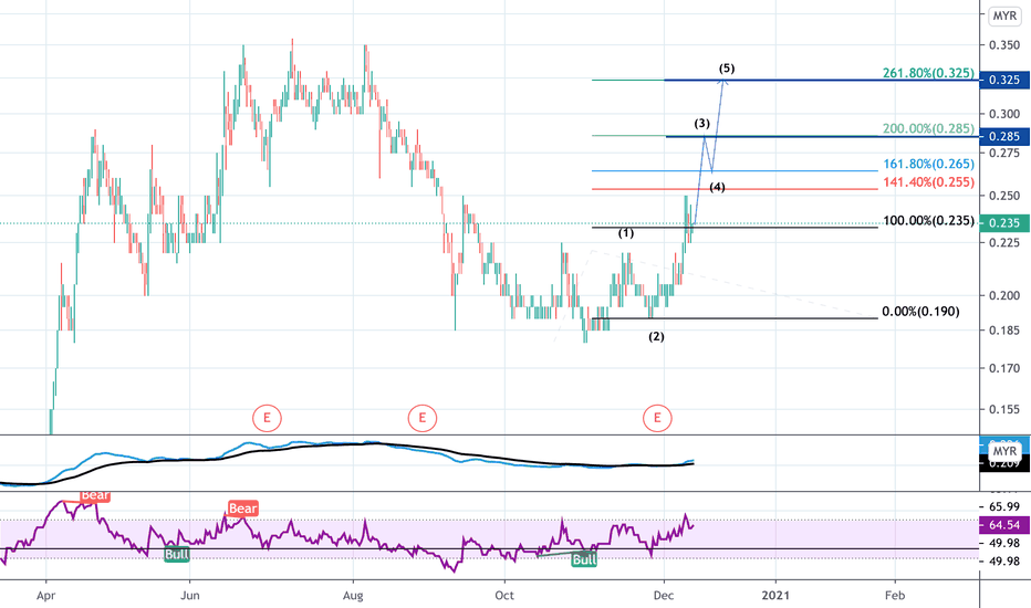 Minetec Stock Price And Chart Myx Minetec Tradingview