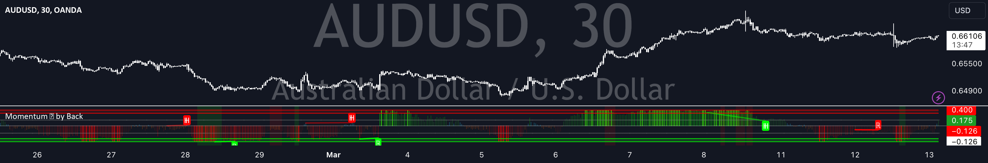 Momentum Velocity [BackQuant] — Indicator by BackQuant — TradingView