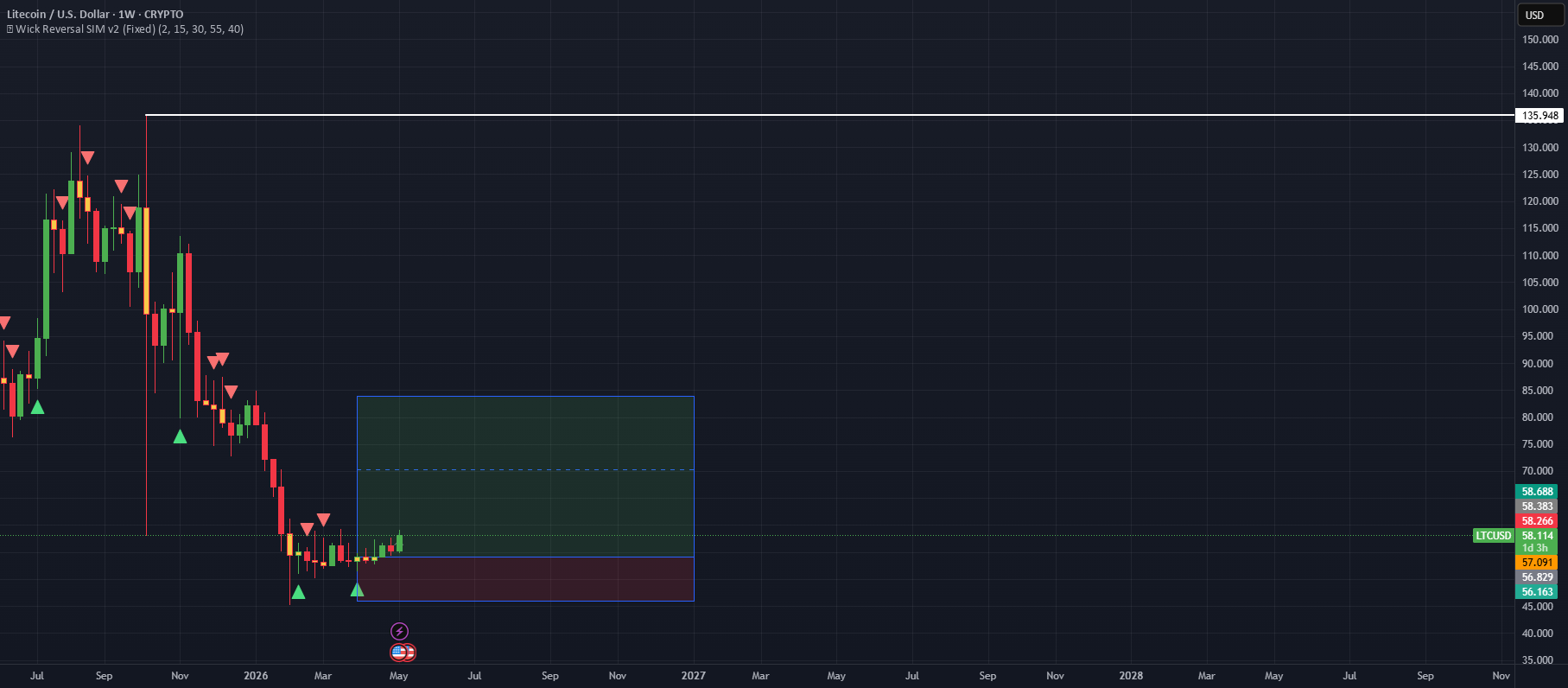 Wick Reversal SIM V2 Fixed — Indicator by JamesK318 — TradingView