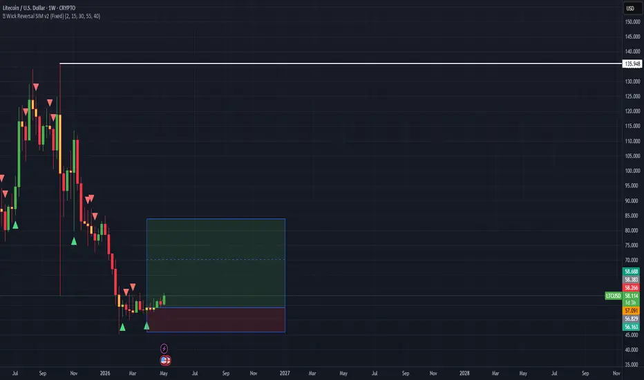 Wick Reversal SIM V2 Fixed — Indicator by JamesK318 — TradingView