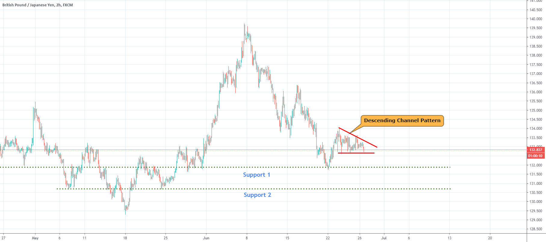 www.tradingview.com
