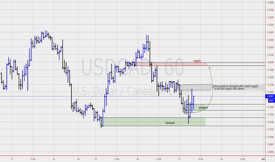 Usdcad Chart Usd To Cad Rate Tradingview Usdcad