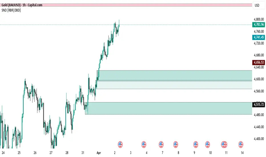 SND [RBR|DBD] — Kesawa86作成のインジケーター — TradingView