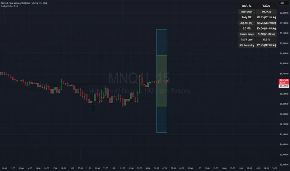 Daily ATR Box Tool — 指标由DzulhilmanSulaiman提供 — TradingView