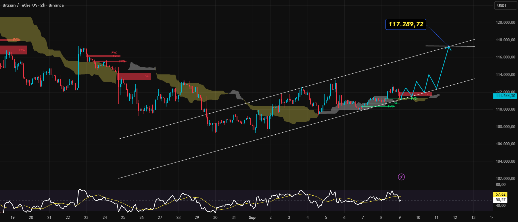 Bitcoin encontró una nueva ola de impulso? para BINANCE:BTCUSDT de  Ivan-Corleone — TradingView