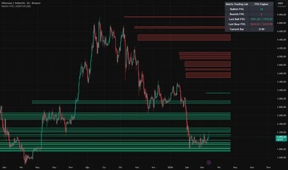 Matrix Fair Value Gap Engine| Matrix Trading Lab — goktugozi26 ...