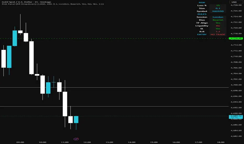 Risk Panel (RR Dropdown) — Indikator oleh woodyoioiz7exv — TradingView