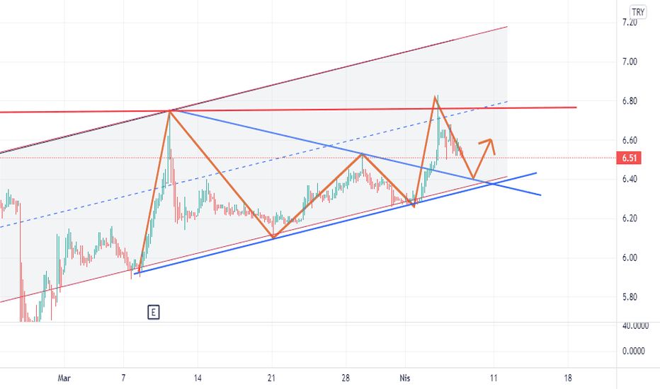 prkme (Prkme ) Teknik Analiz ve Yorum - PARK ELEK.MADENCILIK