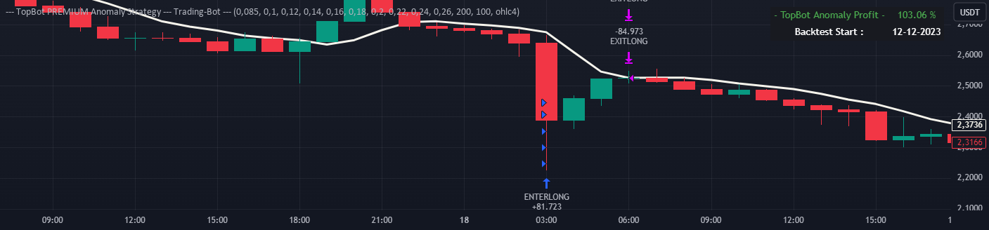 Topbot Trading-Bot-France tarafından --- TopBot PREMIUM Anomaly Strategy ...
