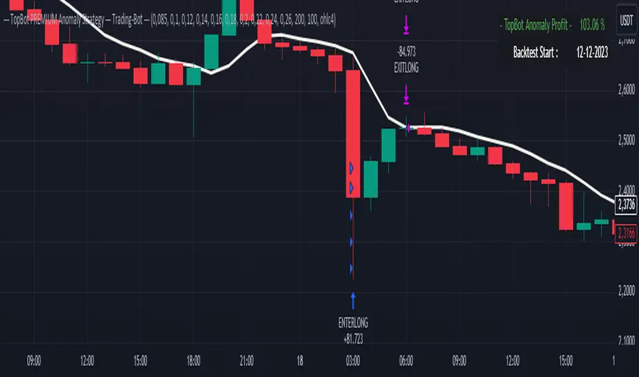 Topbot Trading-Bot-France tarafından --- TopBot PREMIUM Anomaly Strategy ...