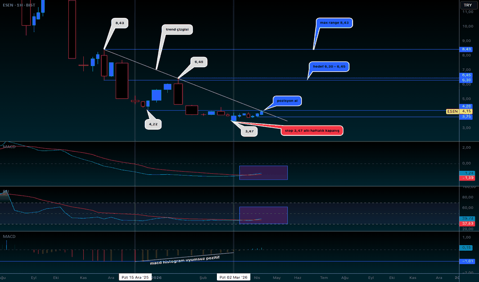13 Nisan 2026 - ESEN - Hisse Yorum ve Teknik Analiz - Esenboga Elektrik Uretim AS
