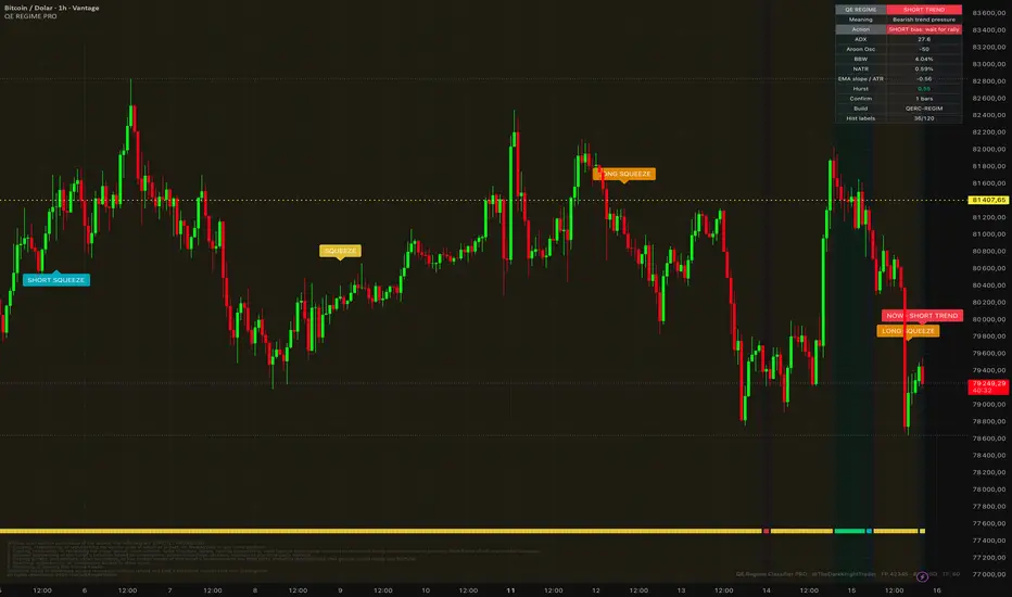 QE Regime Classifier PRO