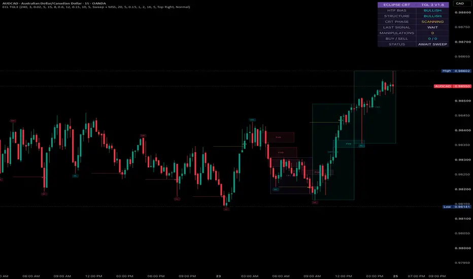 TOLAG Eclipse CRT | TGL 3 V1.8 — Indicator by TOLAG — TradingView