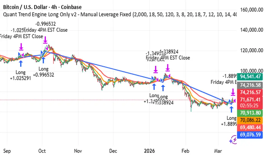 BTC/USD Quant Trend Engine Long Only v2 - 2x leverage — Стратегия от ...