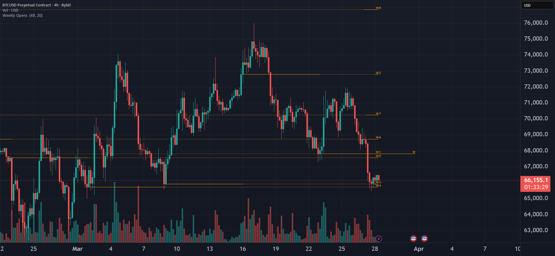 Weekly Opens with Historical— Indicateur par billbancell — TradingView