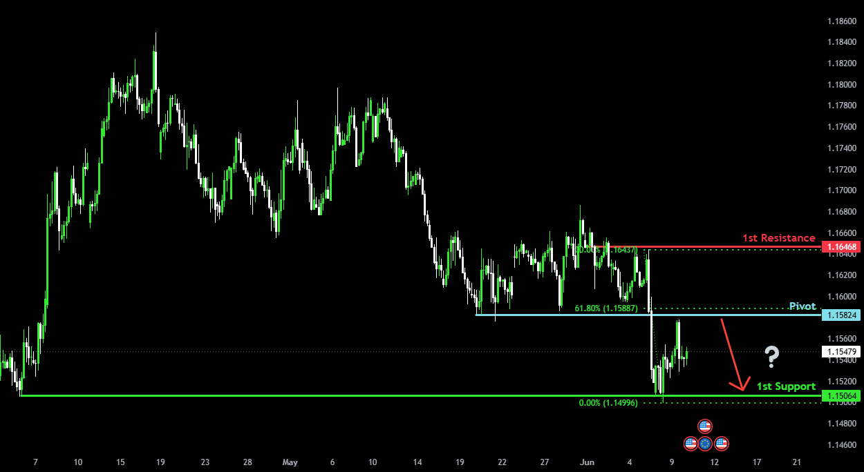 Bearish drop after rejection? Bearish drop after rejection?