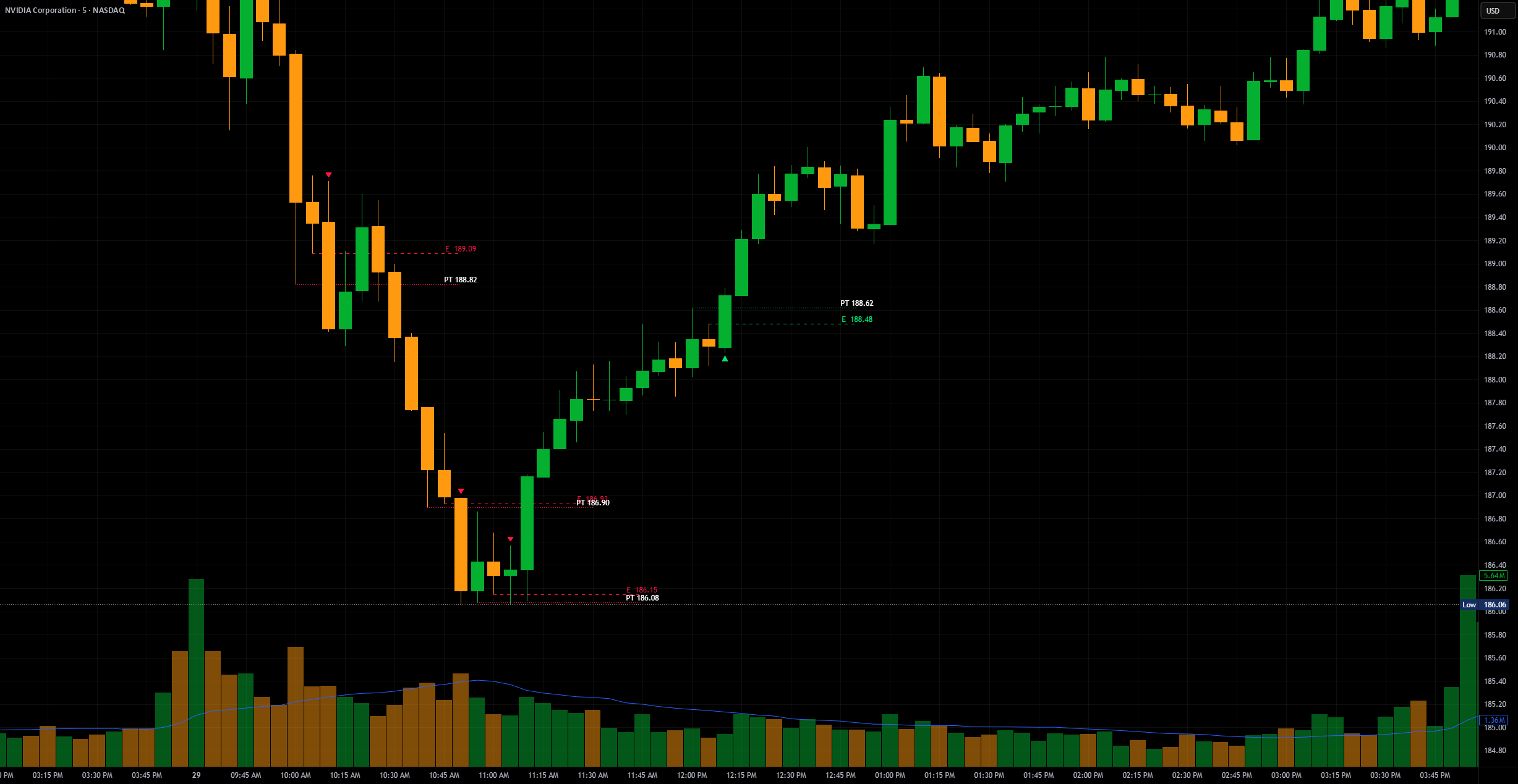 Sharp Stack V 3.0 — Indicator by DeepChz — TradingView