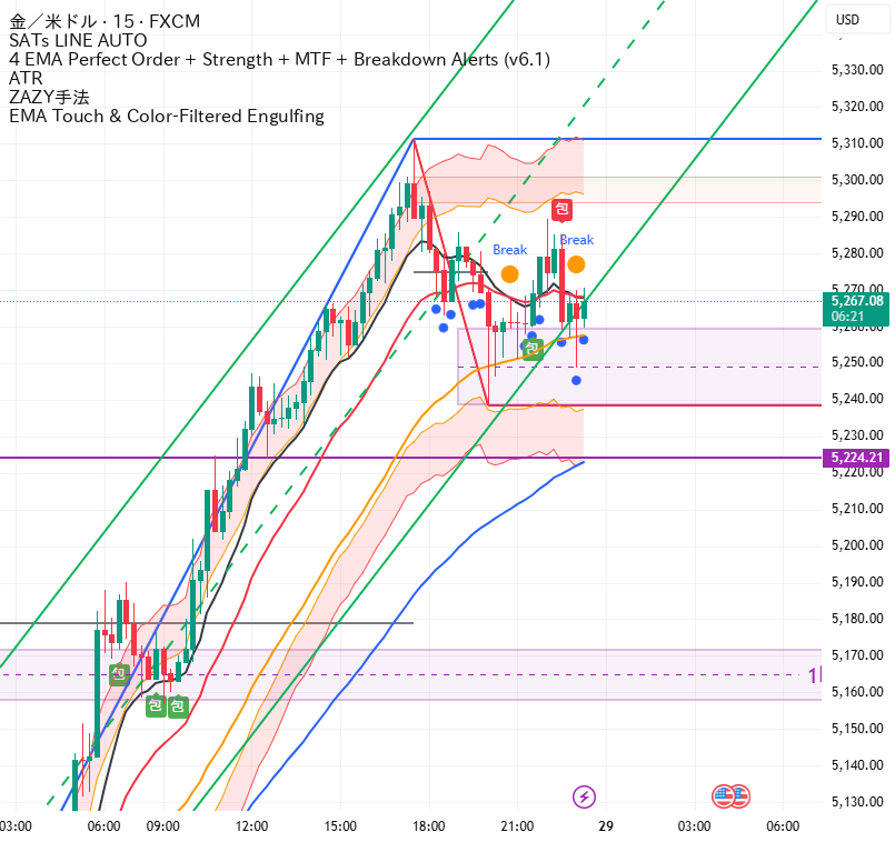 EMA Touch & Color-Filtered Engulfing — Indicator by cupship ...