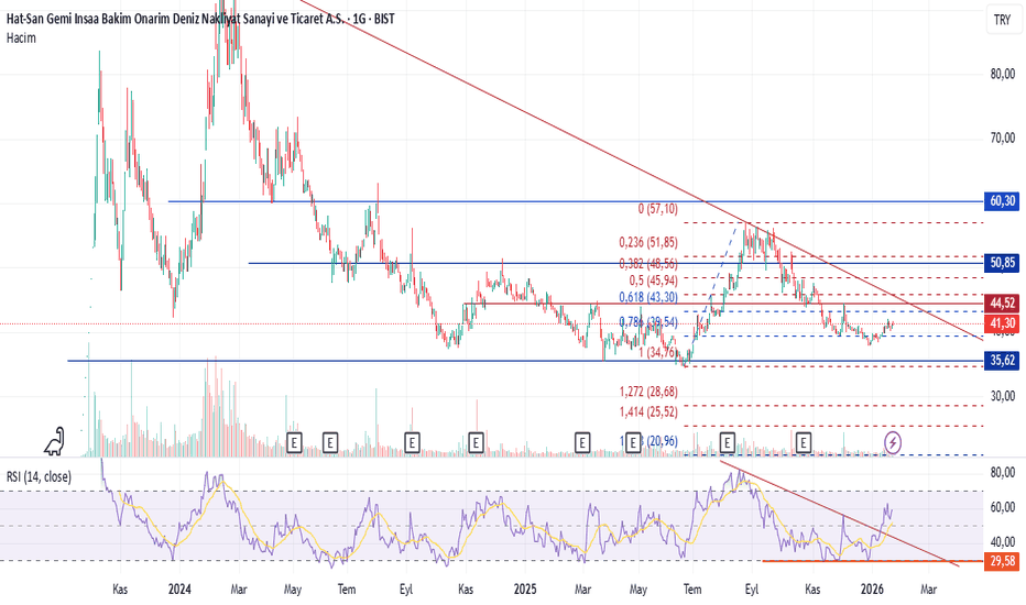 25 Ocak 2026 - HTSAN (Hatsn hissesi) Teknik Analiz ve Yorumlar - Hat-San Gemi Insaa Bakim Onarim Deniz Nakliyat Sanayi ve Ticaret A.S.