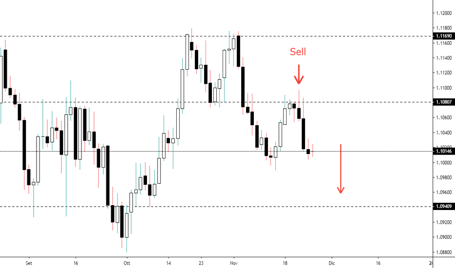 EURUSD: Eur/Usd Short da 1.1080 obbiettivo primario area 1.0900