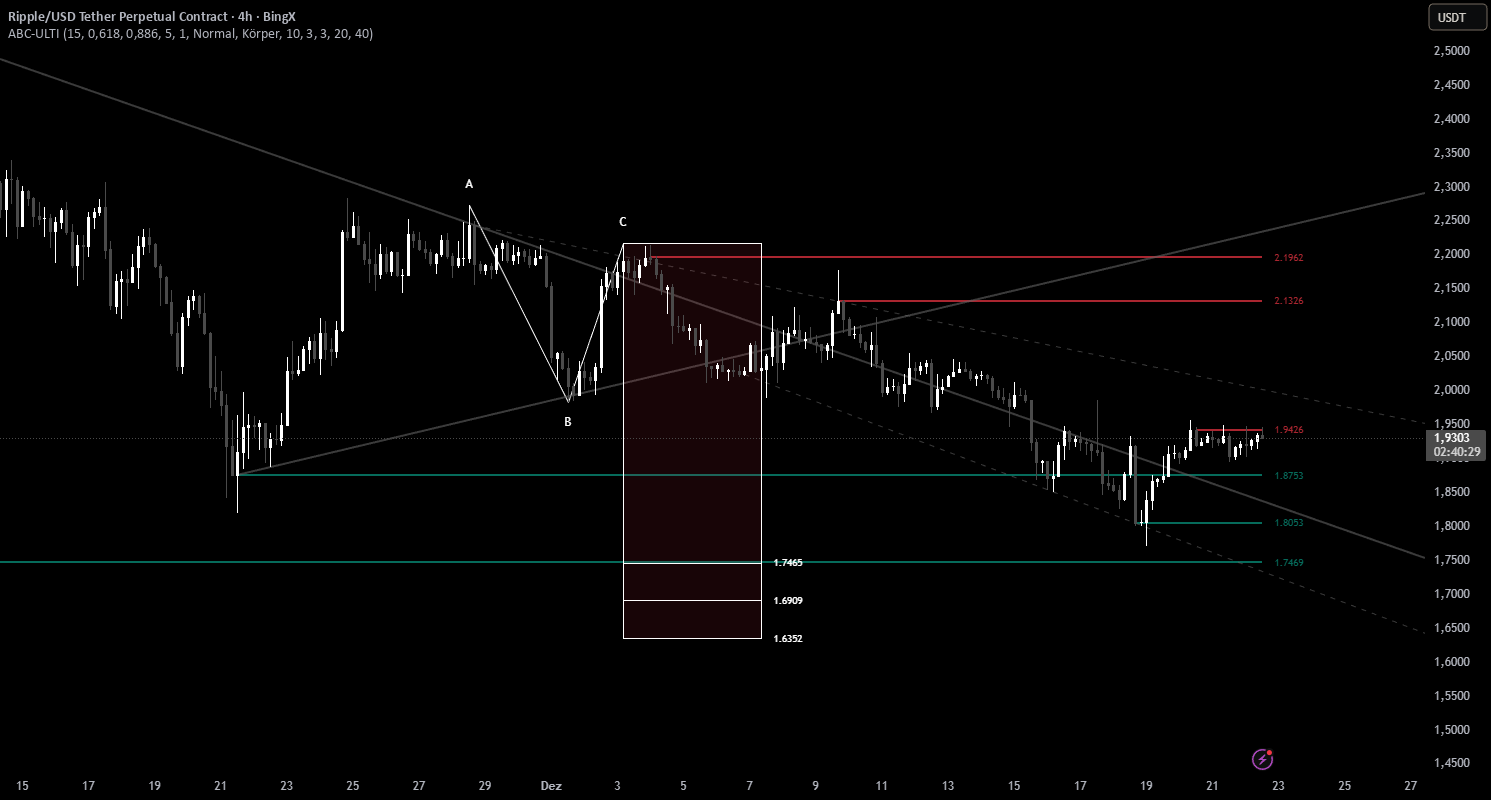 ABC Pro Ultimate S/R — Indicator by ionfresher — TradingView